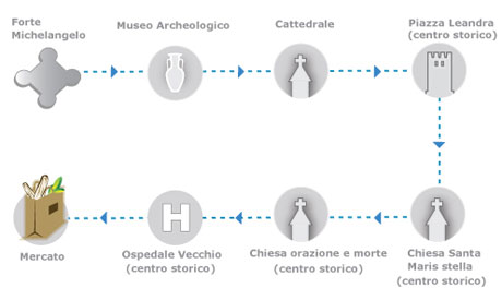 Itinerari consigliati a piedi 2