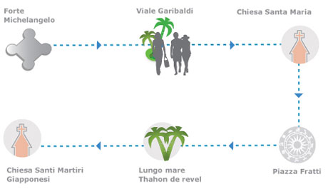 Itinerari consigliati a piedi 3