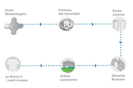 Itinerari consigliati a piedi 1