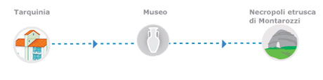 Itinerari consigliati con l'autobus 2