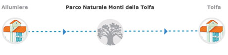 Itinerari trekking